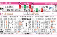 东方拆局(葡超)