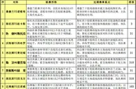 胜负彩15115期赛程解读：赛程不利勒沃防冷