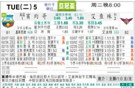 [太阳报章]太陽拆局 东太拆局 (西甲)
