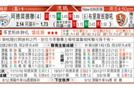 东方拆局(澳職)