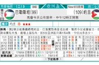 东方拆局(U23亞洲盃)
