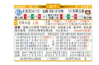 东方拆局(德甲)