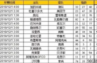 胜负彩第18159期初盘推荐