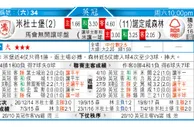 东方拆局(比甲)