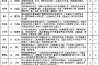 胜负彩15074期冷门提点：红军门兴防范平局