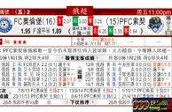 东方拆局(俄超)