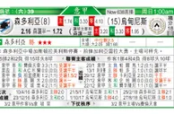 东方拆局(意甲)
