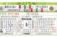 东方拆局(葡盃)