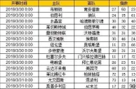 胜负彩第19043期初盘推荐
