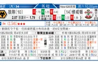 东方拆局(荷甲)