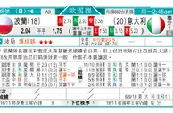 东方拆局(歐國聯)