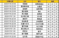 胜负彩第20006期初盘推荐
