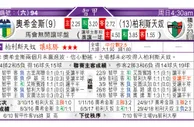 东方拆局(智甲)
