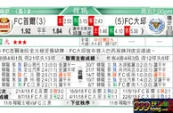 东方拆局(韓聯)