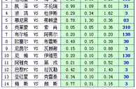 胜负彩15106期凯利方差：凯泽主场防范平局