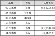 胜负彩15130期交战分析：沙特客场凯旋立陶宛稳胜