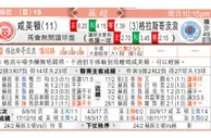 東方拆局(南球盃)