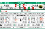 东方拆局(瑞典超)