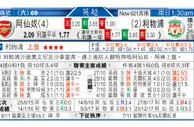 东方拆局(英超)