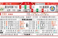 东方拆局(西甲)