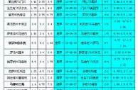 胜负彩18161相同赔率:利物浦博胆国米不败