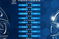 足球资讯：亚足联宣布中超4队亚冠前3轮延后 国安2月18日照常踢