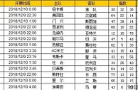 胜负彩第18166期初盘推荐