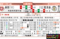 东方拆局(蘇超)