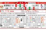 东方拆局(西甲)