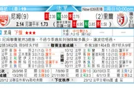 东方拆局(法甲)