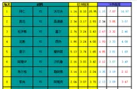 胜负彩17138期冷热指数：拜仁并非稳胆防冷