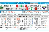 东方拆局(澳職)