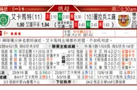 东方拆局(俄超)