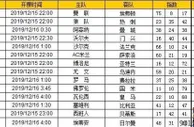 胜负彩第19176期初盘推荐