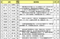 胜负彩15123期任选九场：费内巴切主场有赢