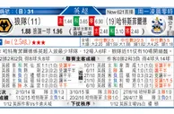 东方拆局(英超)