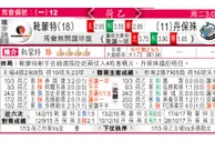 东方拆局(巴西盃)
