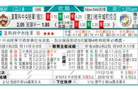 东方拆局(歐冠盃)