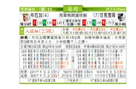 东方拆局(葡超)