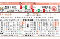 [东方报章]東方拆局东太拆局(澳職)