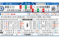 东方拆局(意甲)