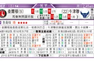 东方拆局(英甲)