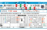 东方拆局(葡超)