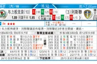 东方拆局(俄超)