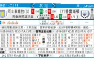 东方拆局(歐霸盃)
