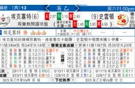 东方拆局(歐國盃)