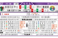 东方拆局(智利盃)