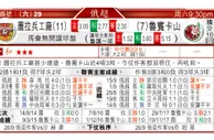 东方拆局(法甲)