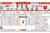 东方拆局(澳足盃)