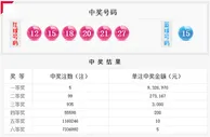 双色球029期：头奖开5注932万奖池滚存6.73亿元